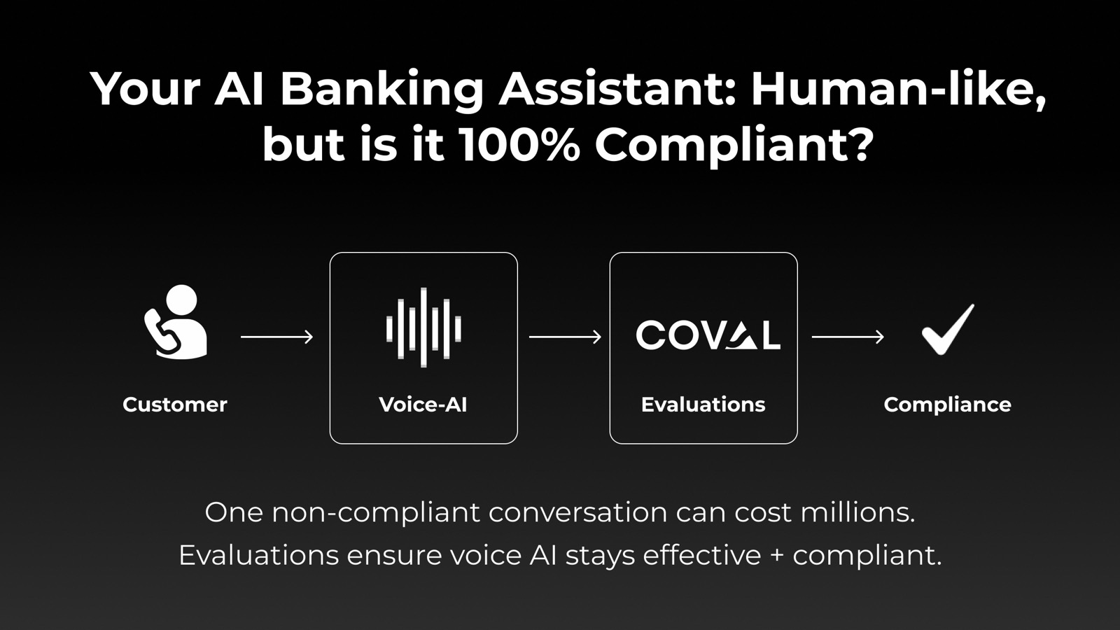 Voice AI in Banking: Why Evaluation is Critical for Compliance and Customer Experience