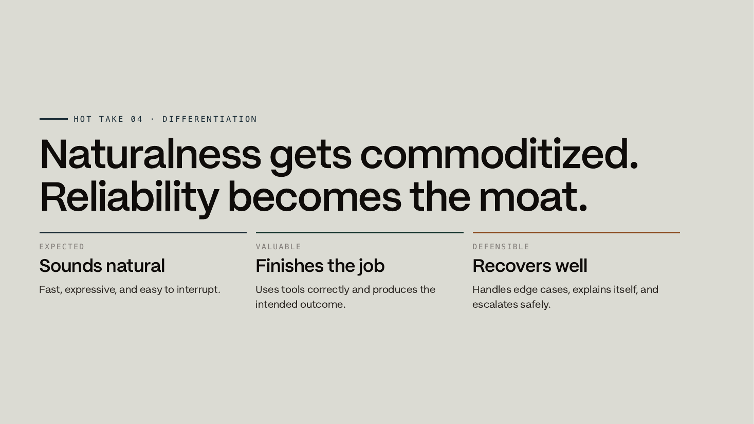 Slide: Naturalness gets commoditized. Reliability becomes the moat — sounds natural is expected, finishes the job is valuable, recovers well is defensible
